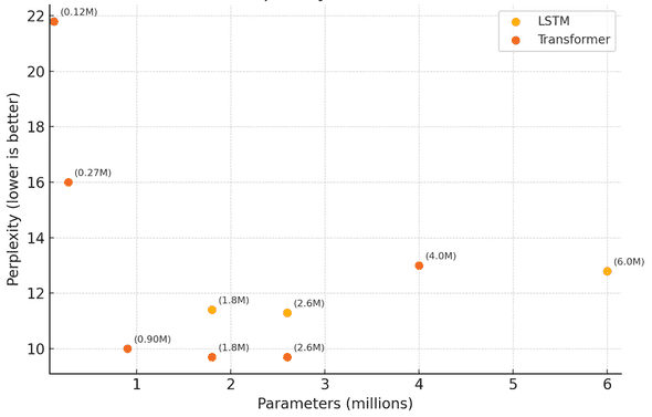 What's the strongest model you can train on a laptop in five minutes?