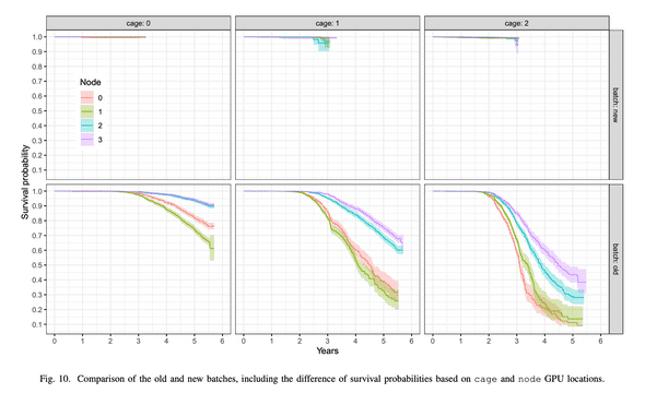 AI GPUs probably live longer than three years