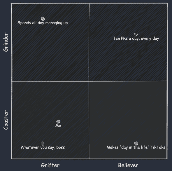 quadrants