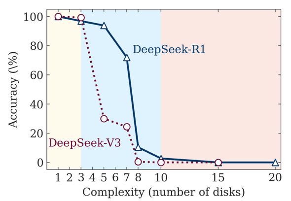 The illusion of "The Illusion of Thinking"